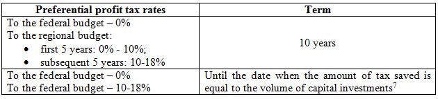 Preferential profit tax rates